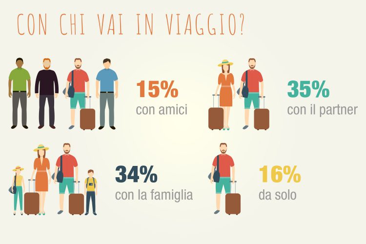 15-con-chi-viaggi